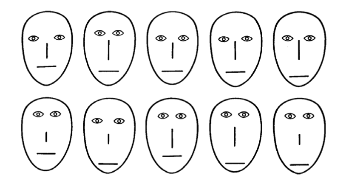 Schematische Gesichter aus der Studie von Nosofsky (1991); übernommen aus Farrell & Lewandowsky (2018), S. 16